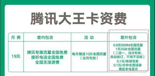 『资讯』腾讯王卡-内蒙古用户可选两种不同日租宝/0.5元500MB/1元2GB-Mr.KevinH